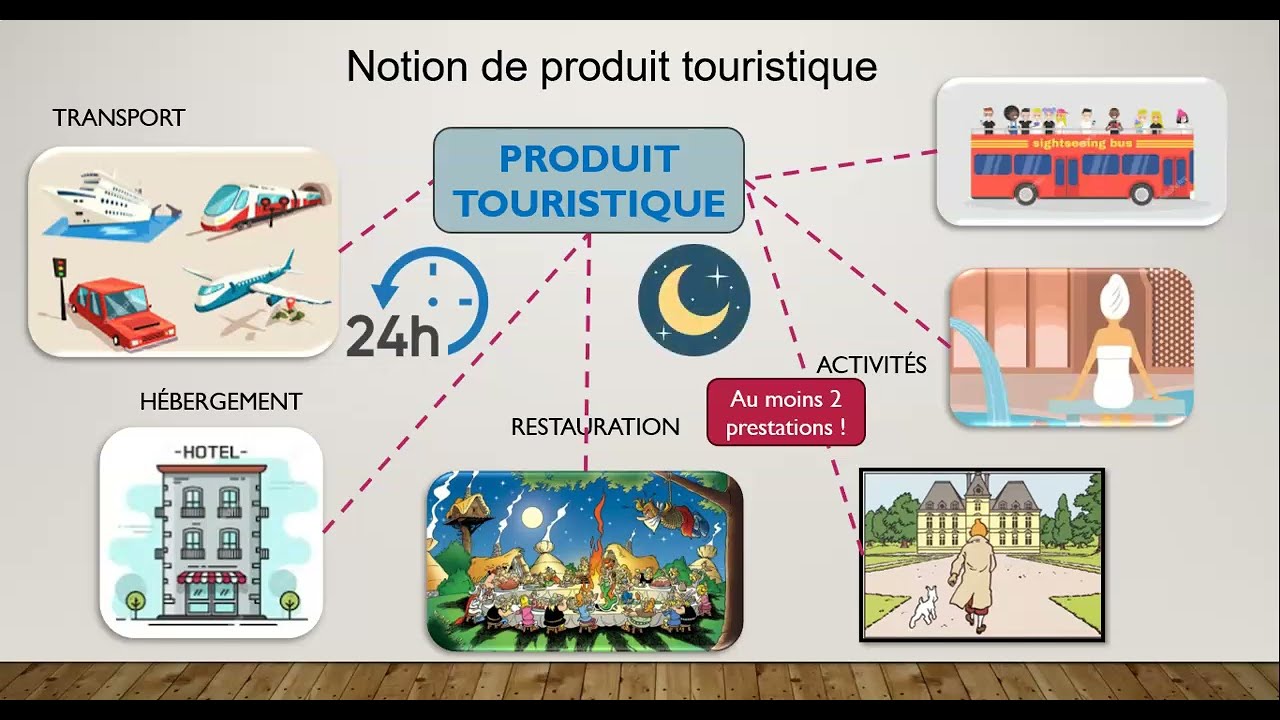 1.2. CADRE TOURISTIQUE - Les produits touristiques