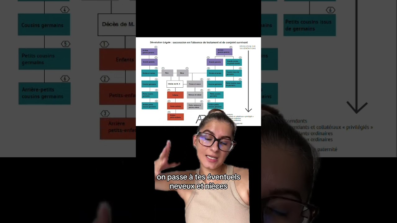 L’État peut-il vraiment hériter de ton patrimoine ? 😰