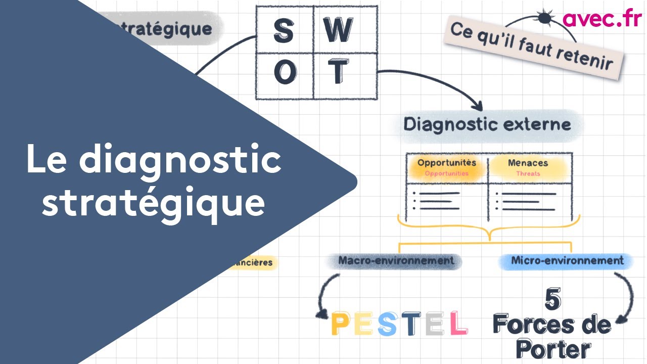 Comprendre le Diagnostic Interne et Externe pour un Diagnostic Stratégique réussi