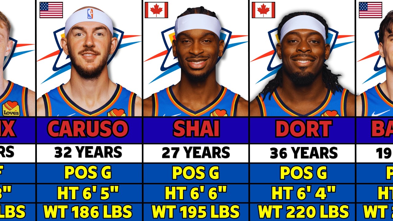 Oklahoma City Thunder NBA Roster 2026