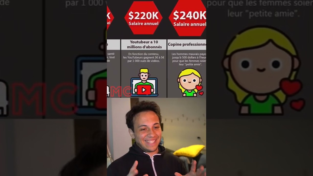 les métiers les mieux payer